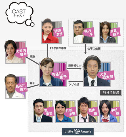 File:Mop-girl-chart.jpg