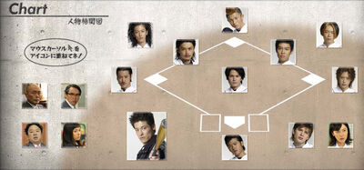 Rookies-chart