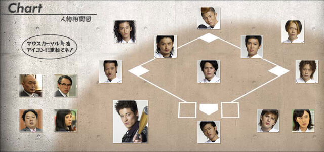 File:Rookies-chart.jpg