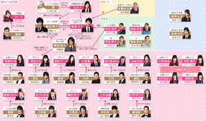 Mei-chan no Shitsuji chart