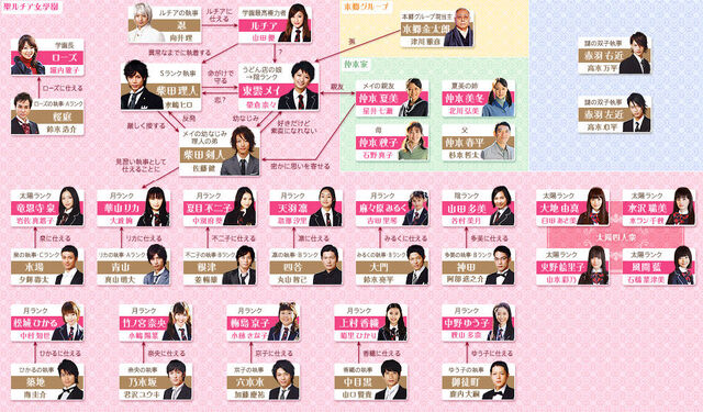 File:Mei-chan no Shitsuji chart.jpg