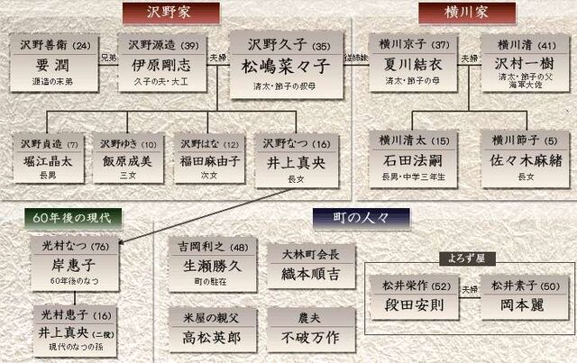 File:HotarunoHaka2achart.jpg