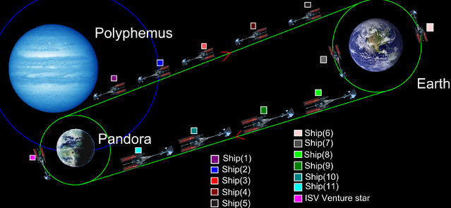 File:ISV class ships.png