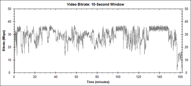 File:Avatar-1-bd-bitrate.png