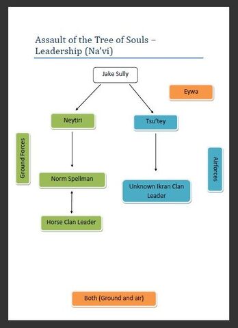 File:Assaultonthetree(leadership).doc.jpg