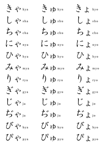 File:Hiragana-youon-chart.gif