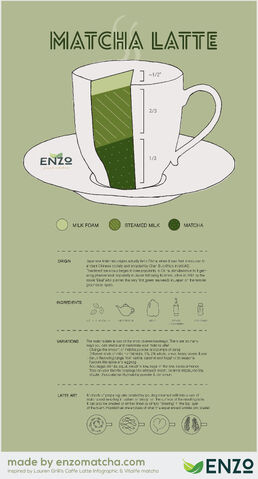 File:Green Tea Latte Infographic.jpg