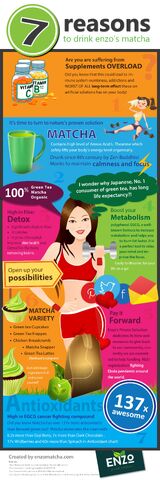 File:Infographic-Green-Tea-Matcha.jpg