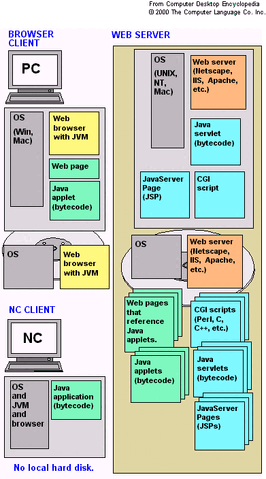 File:Java Virtual Machine.gif