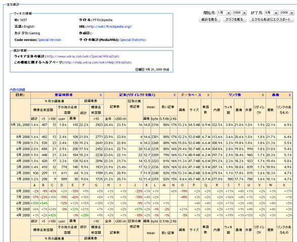 ファイル:Ffxi screenshot wikiastats.png