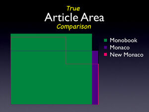 Area-comparison