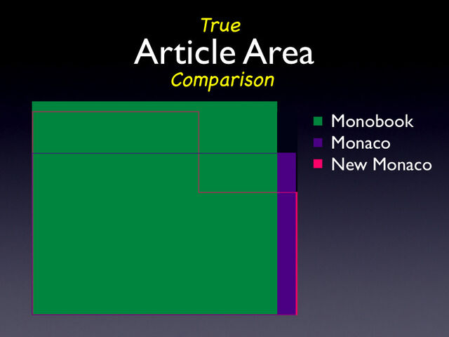 ファイル:Area-comparison.jpg