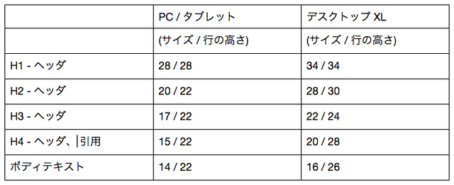 ファイル:タイポグラフィ.png