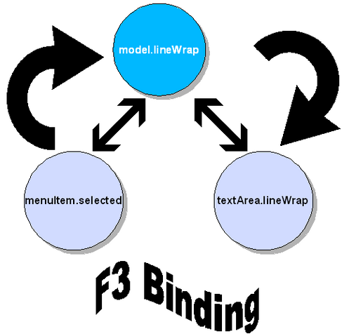 File:Line-wrap-binding.png