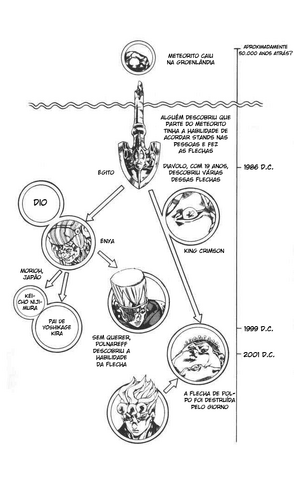 Arquivo:Arco e Flecha.png