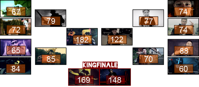 Datei:Jbb13 turnierbaum.png