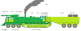 Steampunk badass train