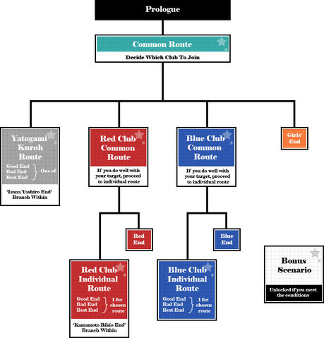 File:Gakuen K chart.jpg