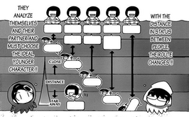 Keima explanation