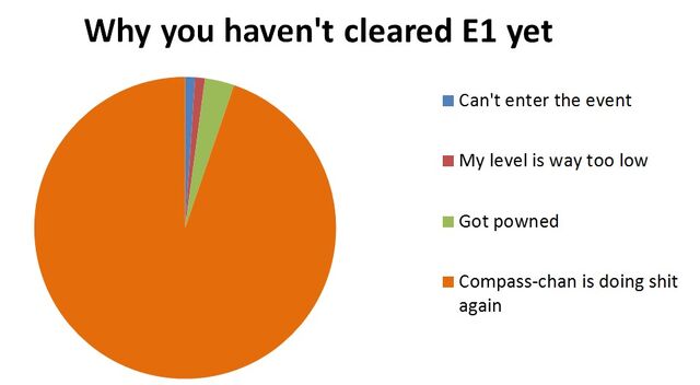 File:E1chart.jpg