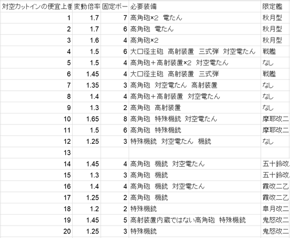 ファイル:変動ボーナス.png