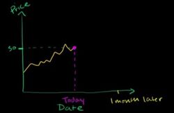 American call options finance