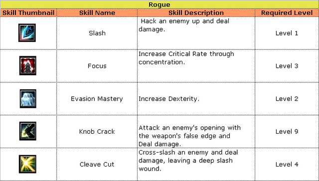 File:Rogue Skills.png