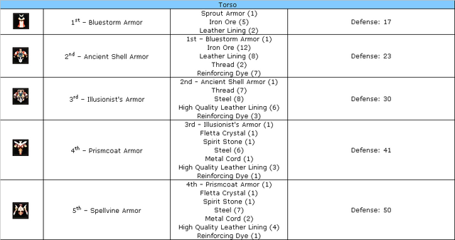 File:Mystic armor.png