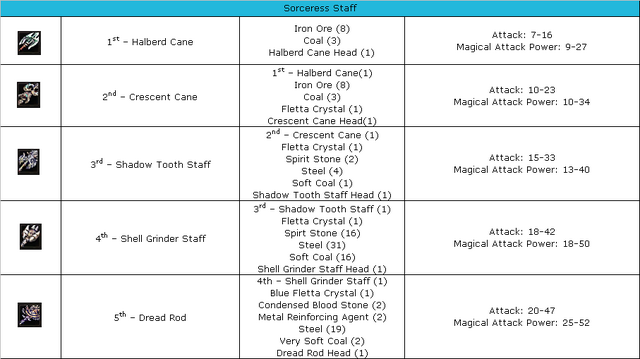 File:Weapon shadow staff.png