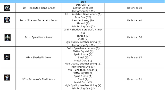 File:Sorc armor.png