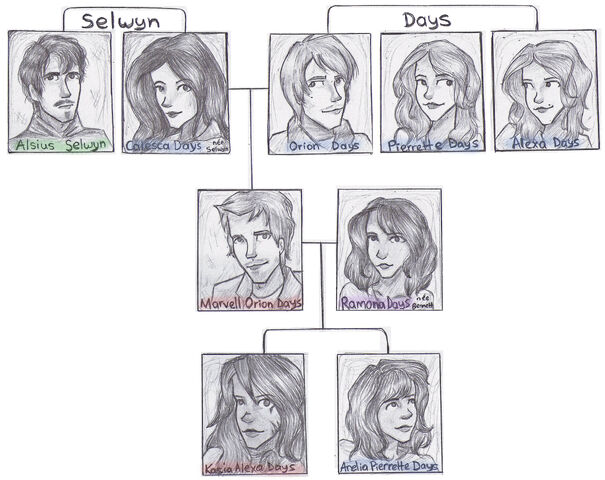 File:Selwyn-days family tree.jpg