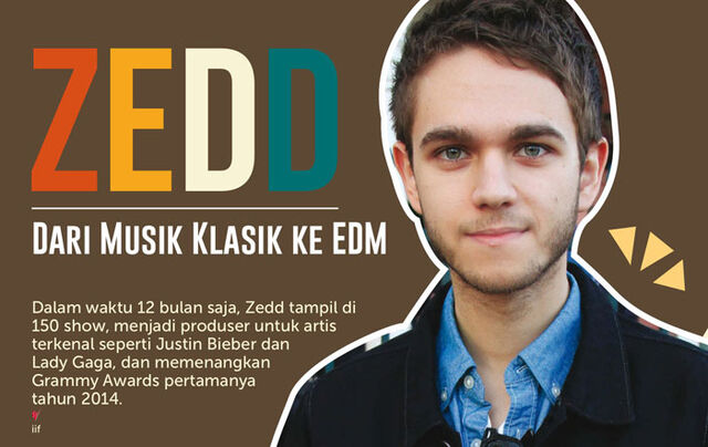 File:Kawanku Zedd 2014.jpg