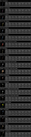 File:Weapons-Spears.png