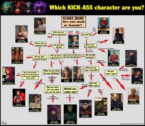 File:Which kick ass character are you by davoe-d4v3j6z.jpg
