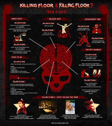File:Kfvskf2 infographic.jpg