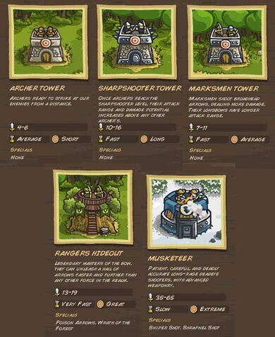 File:Kingdom-rush-archers.jpg