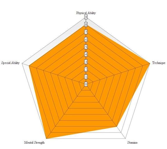 File:Haruyuki chart2.jpg