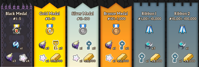 File:MMB Rewards.png