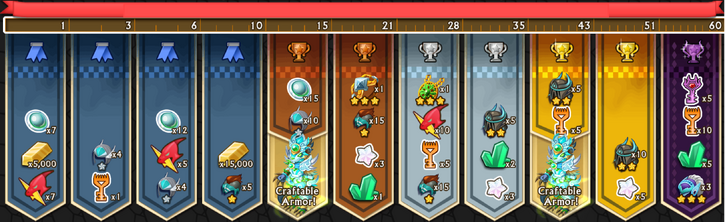 Chronohog's Rewards