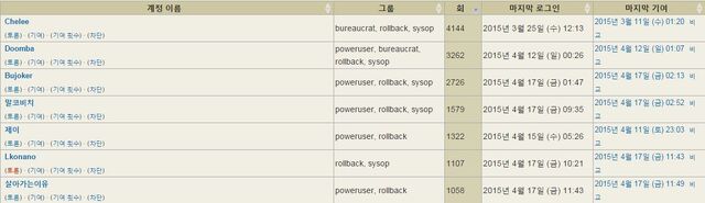 파일:Bujok poweruser.jpg