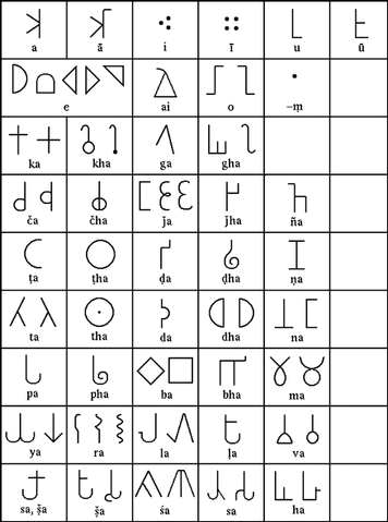 파일:Schrift brahmi tabelle.gif