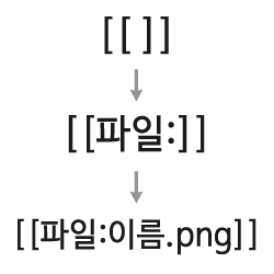 파일:그림 위키 문법.png
