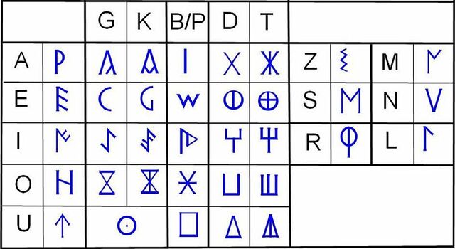 파일:Un signari celtibèric occidental.jpg