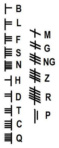 파일:Ogham Con.jpg