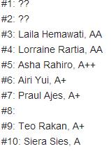 File:Rank list.jpg