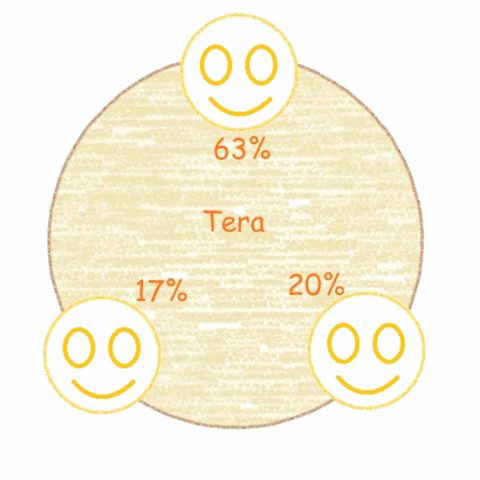 File:Doppeliner Tera System Animated.gif