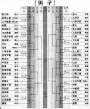 WC chart.png
