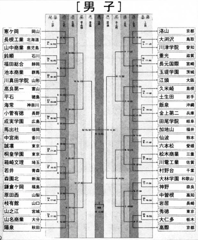 File:WC chart.png