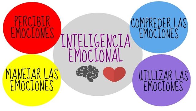 Archivo:Inteligencia-emocional1.jpg