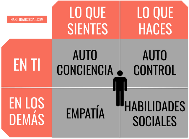 Archivo:Inteligencia-emocional.png